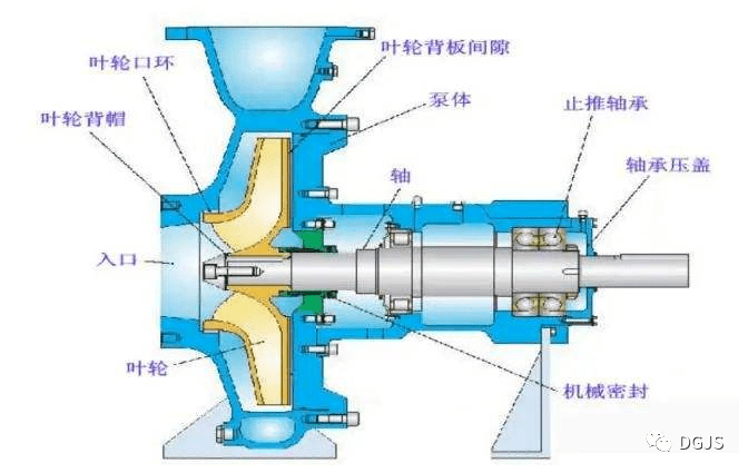 耐腐离心泵，性能特点、应用领域全解析