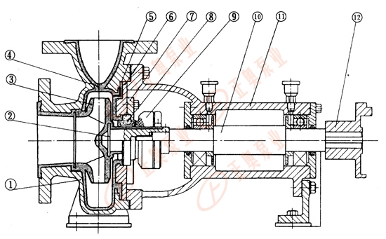 单级离心泵结构解析与应用探讨