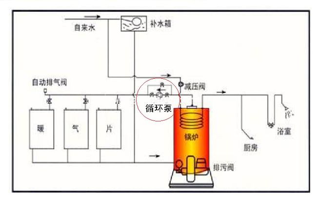 循环泵与离心泵，关系解析与性能差异探讨