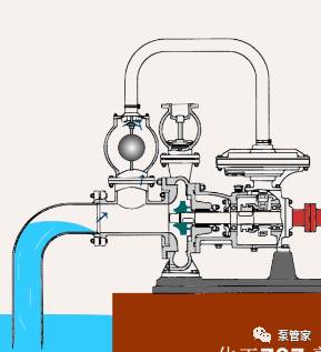 自吸泵与离心泵的区别解析