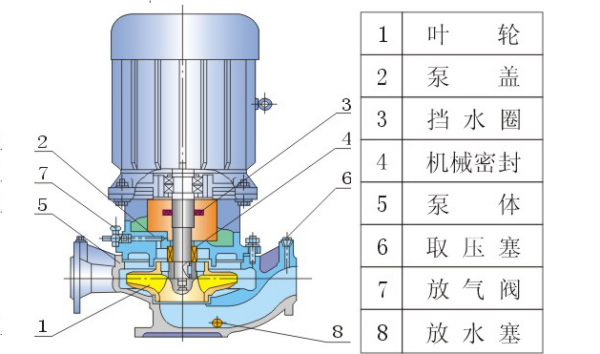 离心泵主要部件功能解析与特点探究