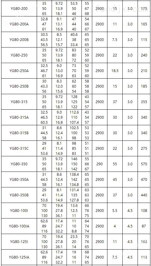 Ay型离心泵型号及参数详解大全