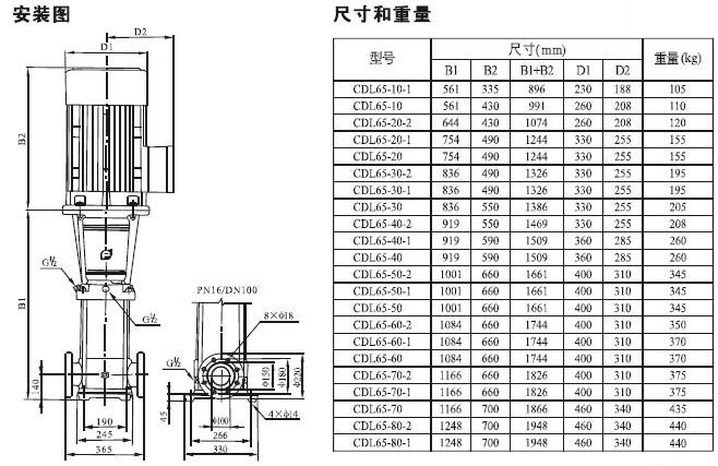 CDLF不锈钢多级离心泵性能及应用探究