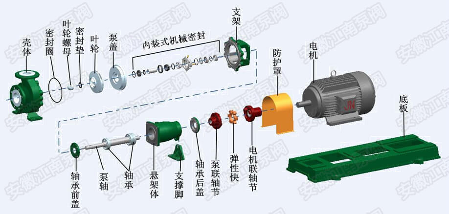 氟塑料离心泵性能参数详解