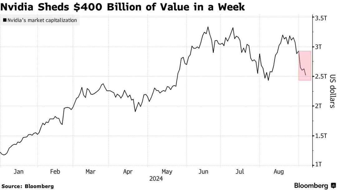 英伟达市值一夜蒸发背后的故事，市场波动解析与未来展望