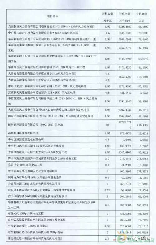 国家补贴电价政策解析