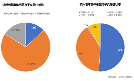 中国居家养老比例远超九成，居家养老的优势与挑战探究