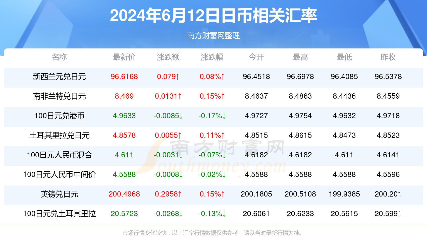 2024年新澳免费资料,2024年新澳大利亚免费资料解析_网红版8.39