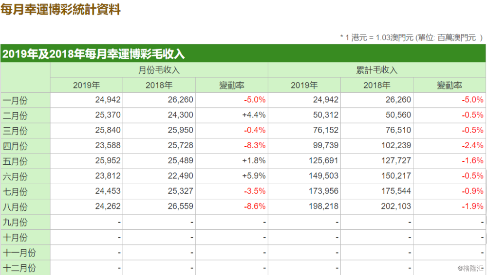 新澳门开奖结果2024开奖记录查询表,全面数据分析方案_Harmony37.89.70