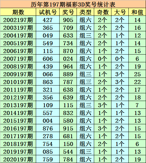 澳门一码一肖一特一中准选今晚,专业解析评估_1080p66.70.19