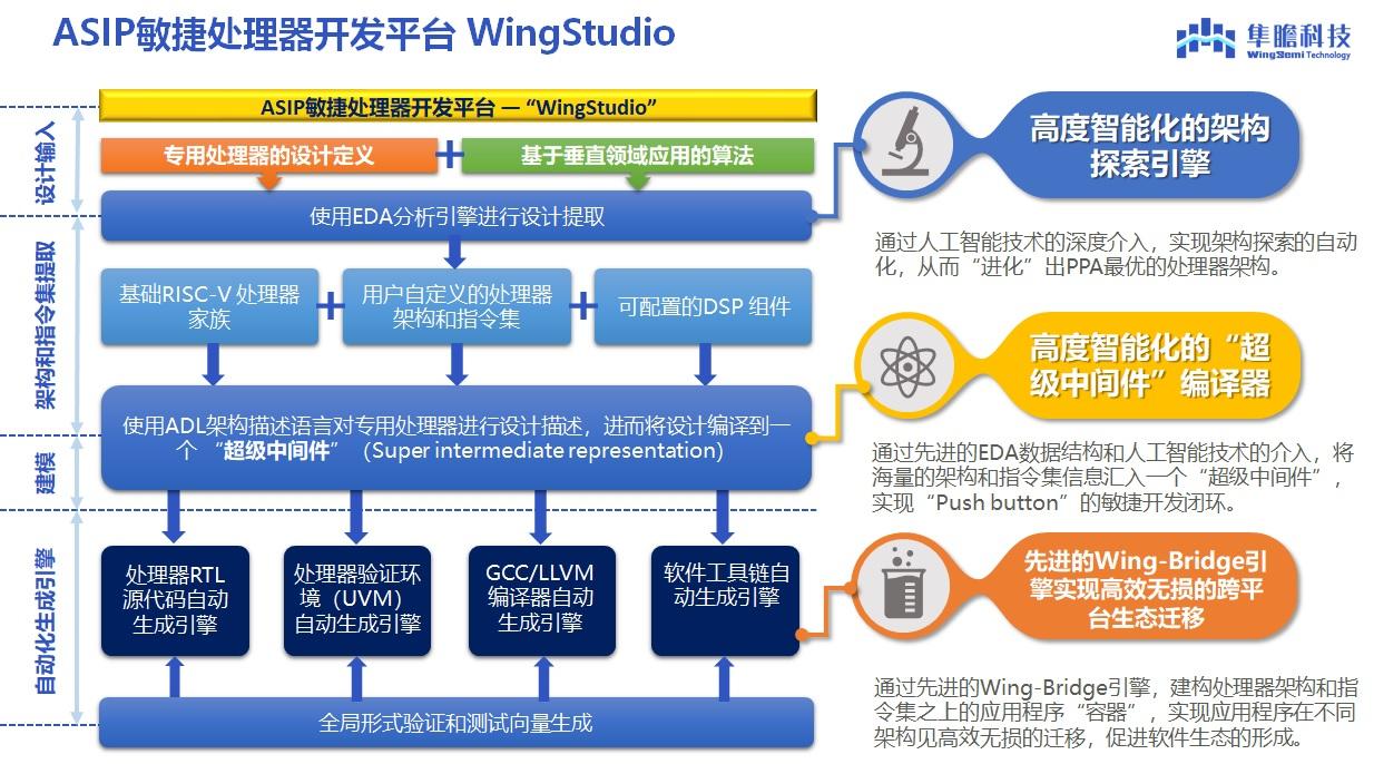 澳门2024正版资料免费看,数据支持方案设计_领航版30.57.33