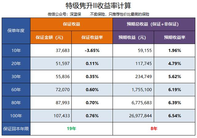 香港三期必出彩票预测,实地评估说明_UHD款50.85.40