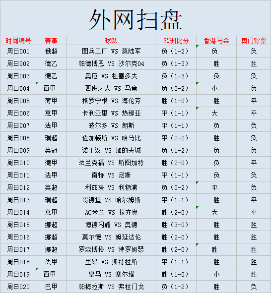 澳门内部精准免费资料网址,最新正品解答定义_RX版32.69.86