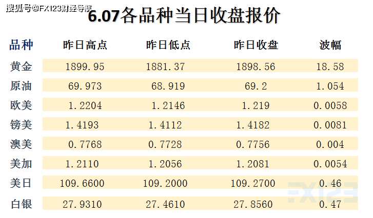 澳门天天开好彩大全53期精准数据分析助您中大奖_iShop65.507