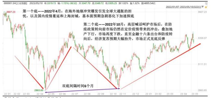 A股连涨两周 可以相信是牛市了吗,高速响应执行计划_进阶版55.71.96