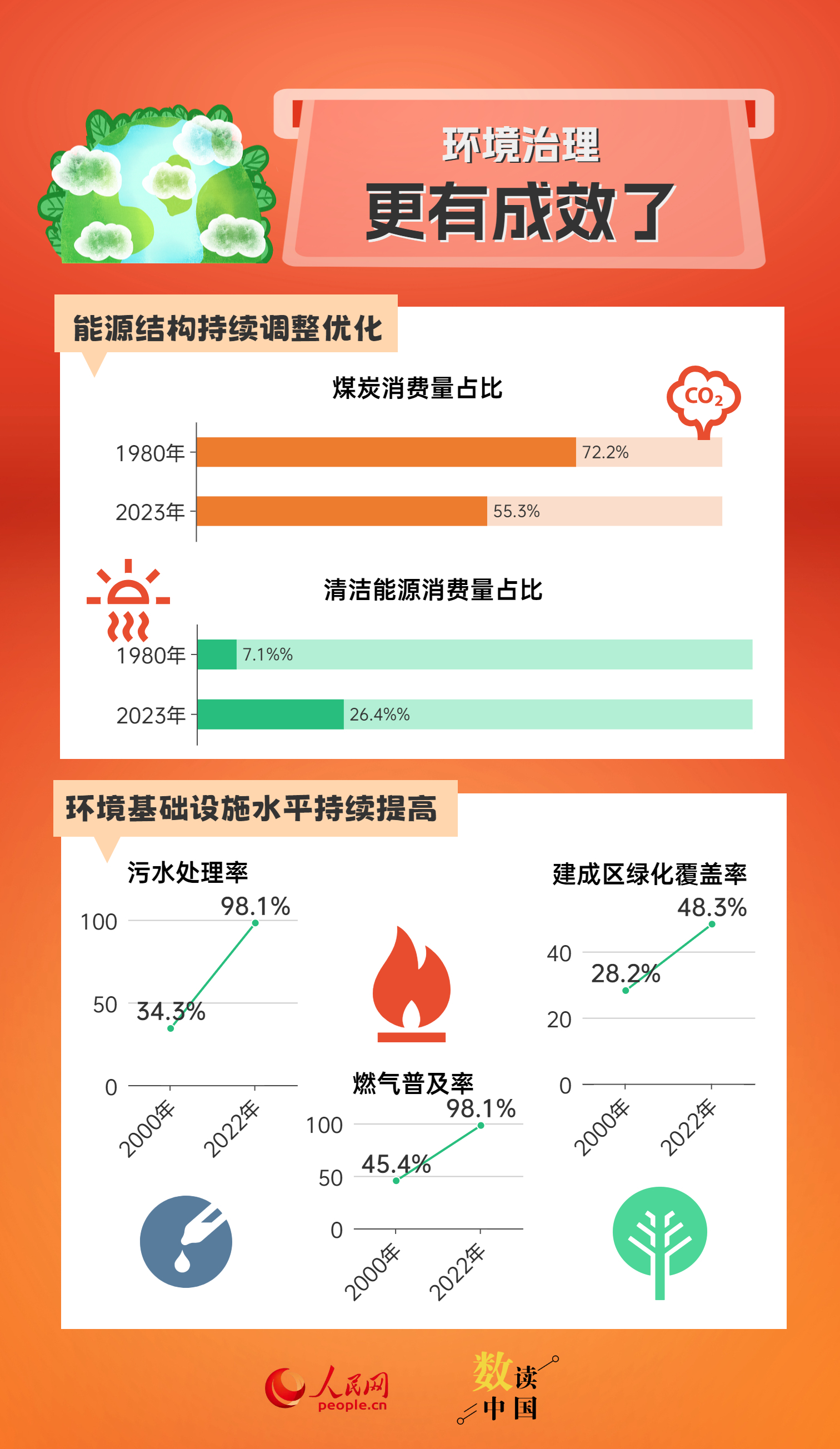 2023管家婆免费资料,深度数据解析应用_挑战版71.77.46