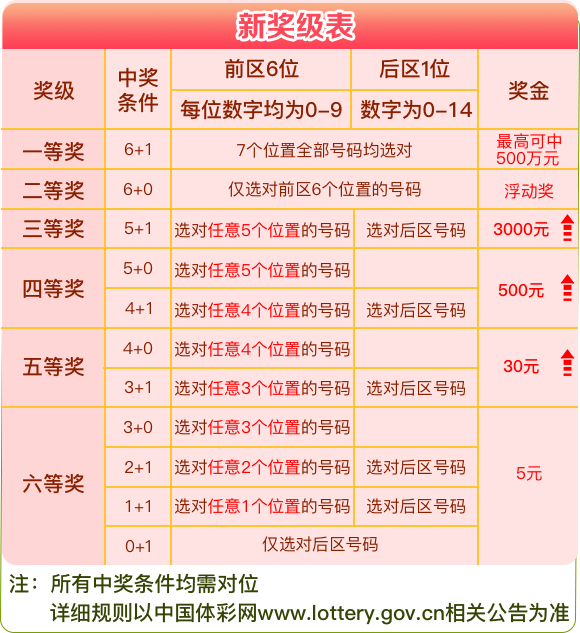 新澳门六开奖结果2024开奖记录,资料大全_网页款14.95.71