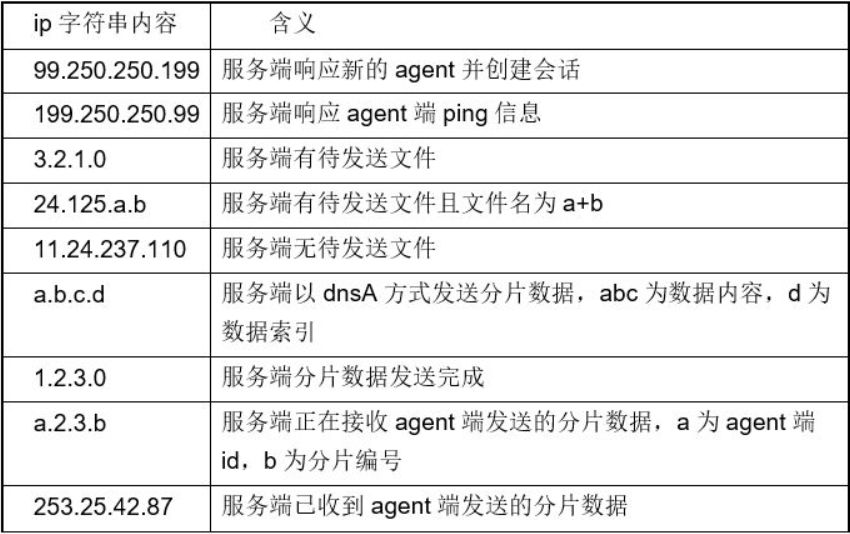 新澳门六开奖结果2024开奖记录,迅捷处理问题解答_W11.45.38