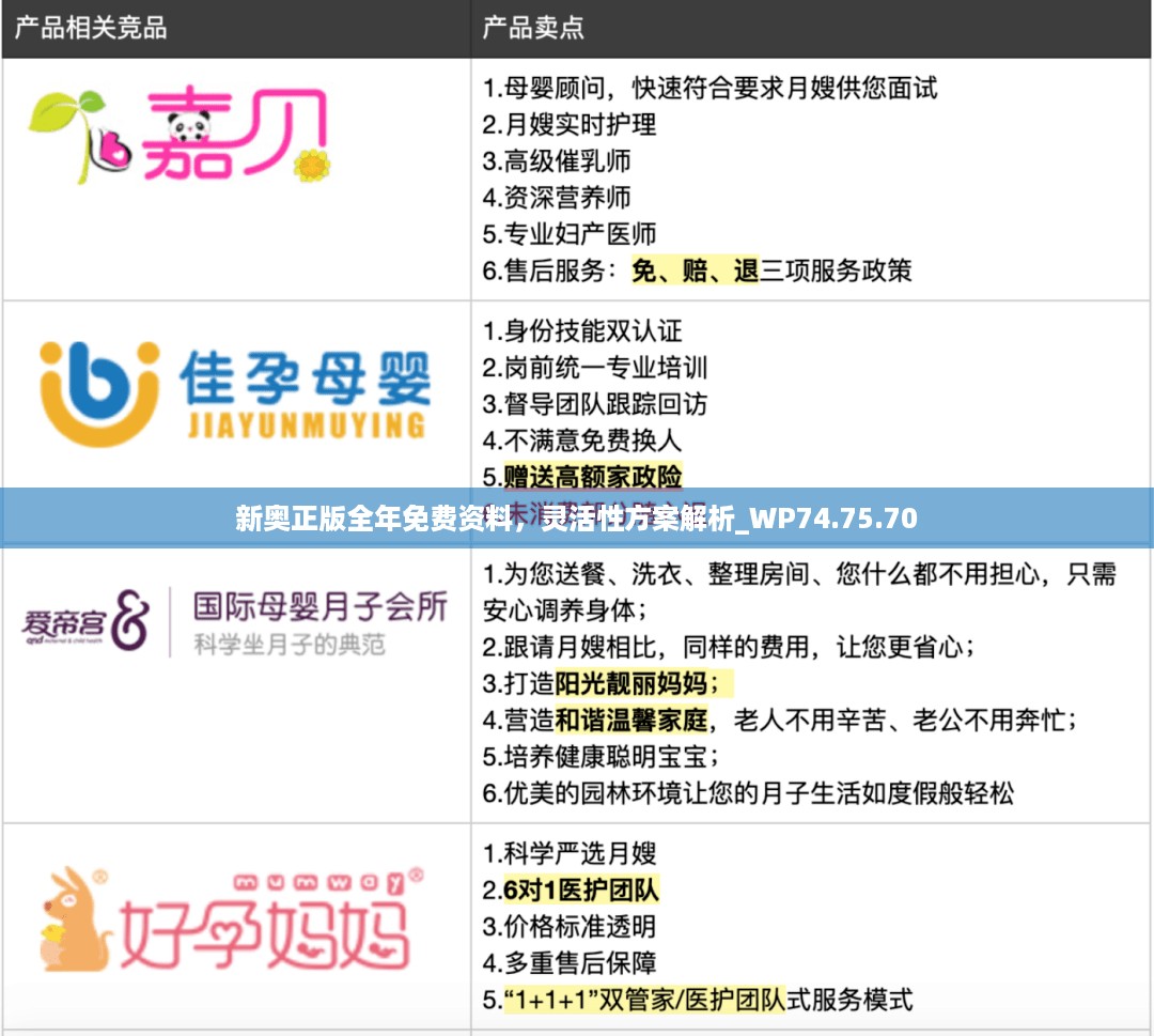 新奥正版全年免费资料，灵活性方案解析_WP74.75.70