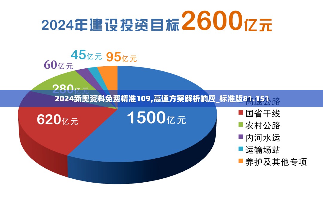 2024新奥资料免费精准109,高速方案解析响应_标准版81.151