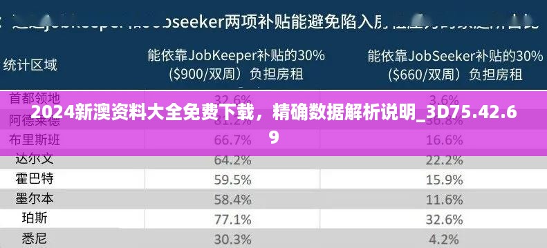 2024新澳资料大全免费下载，精确数据解析说明_3D75.42.69