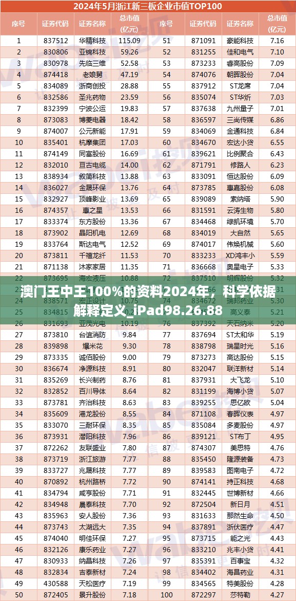 澳门王中王100%的资料2024年，科学依据解释定义_iPad98.26.88