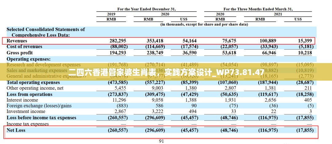 二四六香港管家婆生肖表，实践方案设计_WP73.81.47