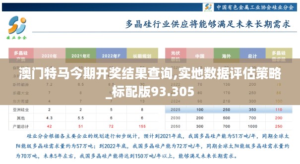 澳门特马今期开奖结果查询,实地数据评估策略_标配版93.305