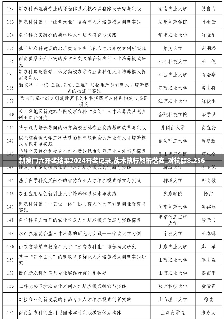 新澳门六开奖结果2024开奖记录,战术执行解析落实_对抗版8.256