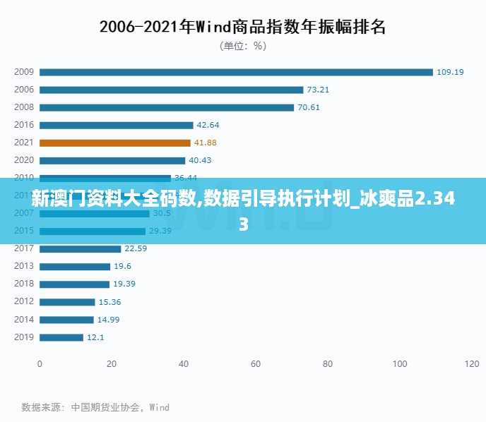 新澳门资料大全码数,数据引导执行计划_冰爽品2.343