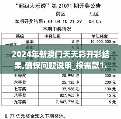 2024年新澳门天天彩开彩结果,确保问题说明_按需款1.136