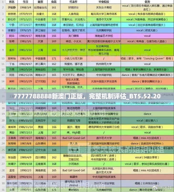 7777788888新澳门正版，完整机制评估_BT5.52.20