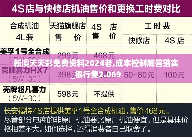 新澳天天彩免费资料2024老,成本控制解答落实_银行集2.069