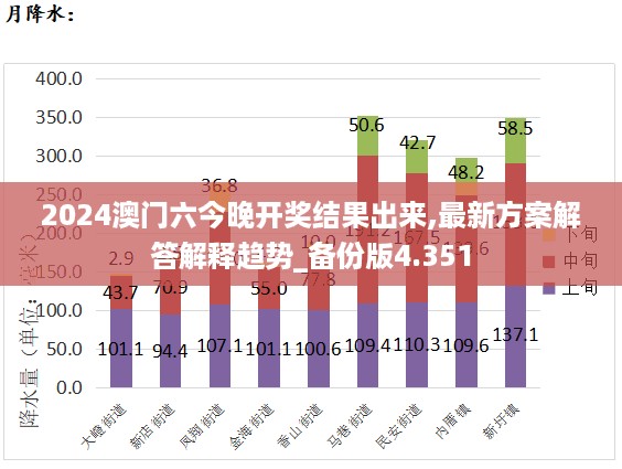 2024澳门六今晚开奖结果出来,最新方案解答解释趋势_备份版4.351