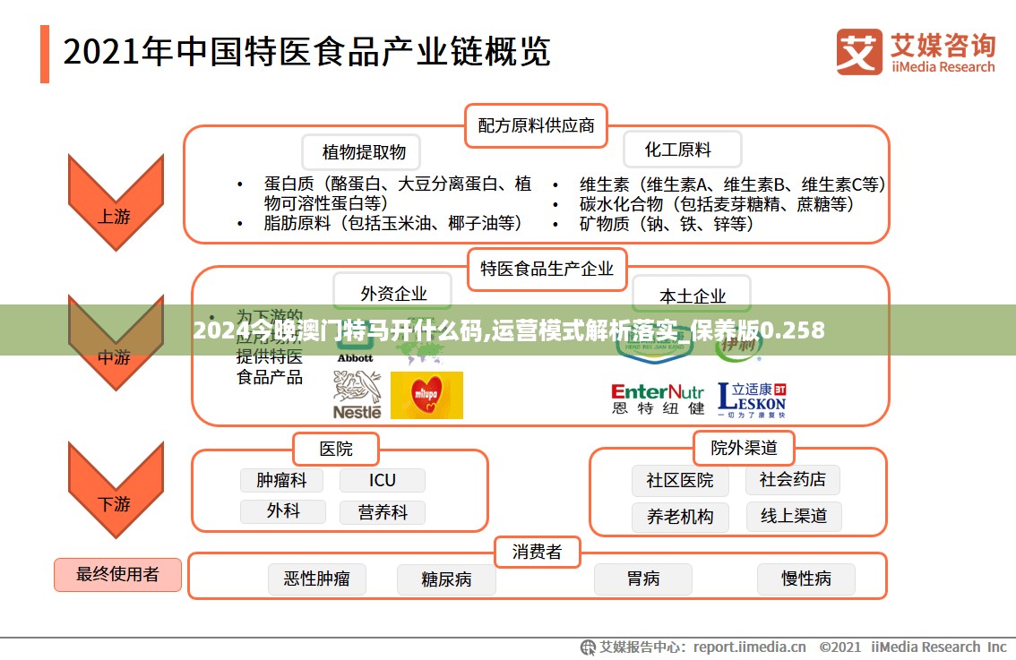 2024今晚澳门特马开什么码,运营模式解析落实_保养版0.258