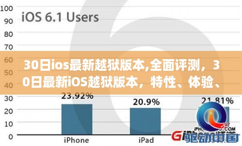 最新iOS越狱版本全面评测，特性、体验、竞品对比及用户群体深度分析