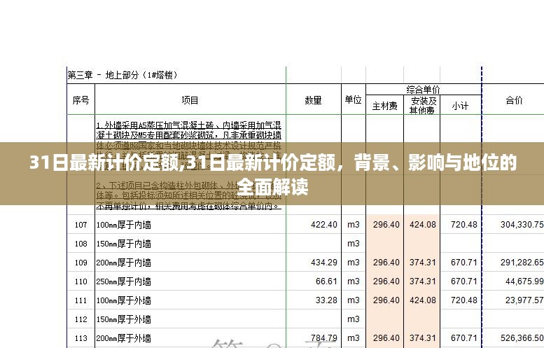 最新计价定额解读，背景、影响与地位全面剖析