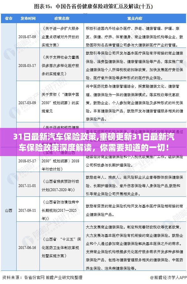 重磅解读，最新汽车保险政策深度解析及你需要知道的一切！