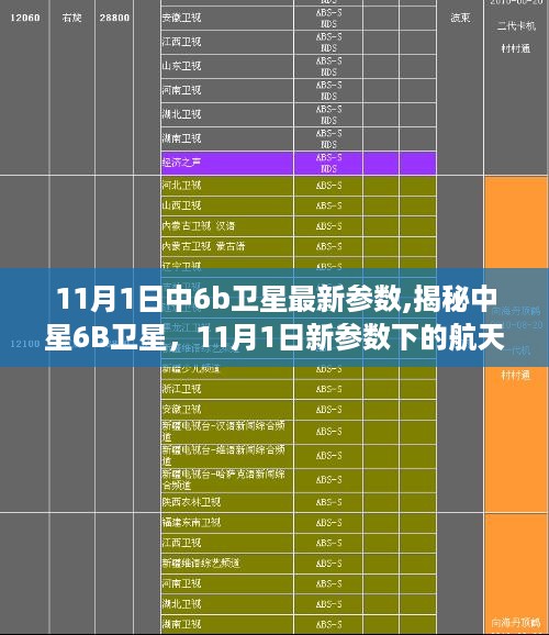 揭秘中星6B卫星，11月1日新参数下的航天里程碑