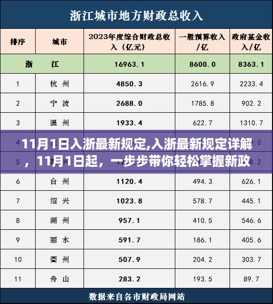 入浙最新规定详解，轻松掌握新政策