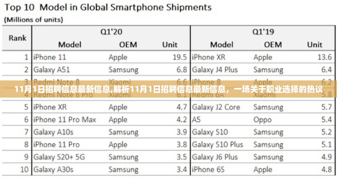 11月1日招聘信息全面更新，热议职业选择新动向