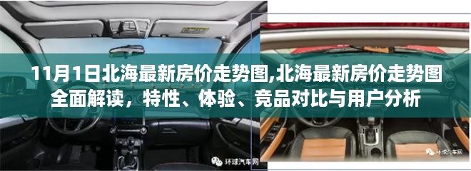 北海最新房价走势图解读，特性、体验、竞品对比与用户分析，11月最新动态揭秘！