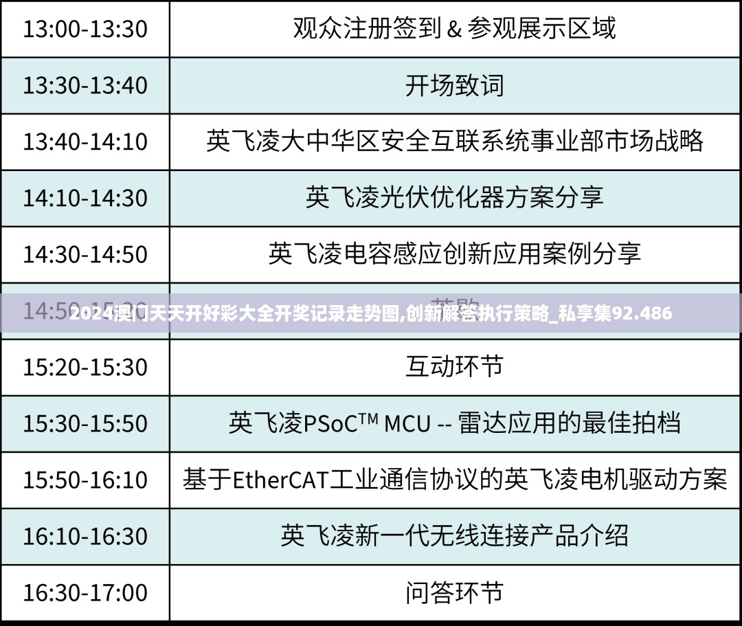 2024澳门天天开好彩大全开奖记录走势图,创新解答执行策略_私享集92.486