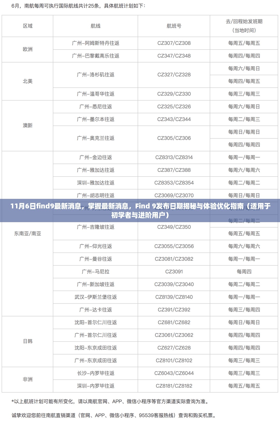 揭秘Find 9最新消息，发布日期曝光与全方位体验优化指南（适合初学者与进阶用户）