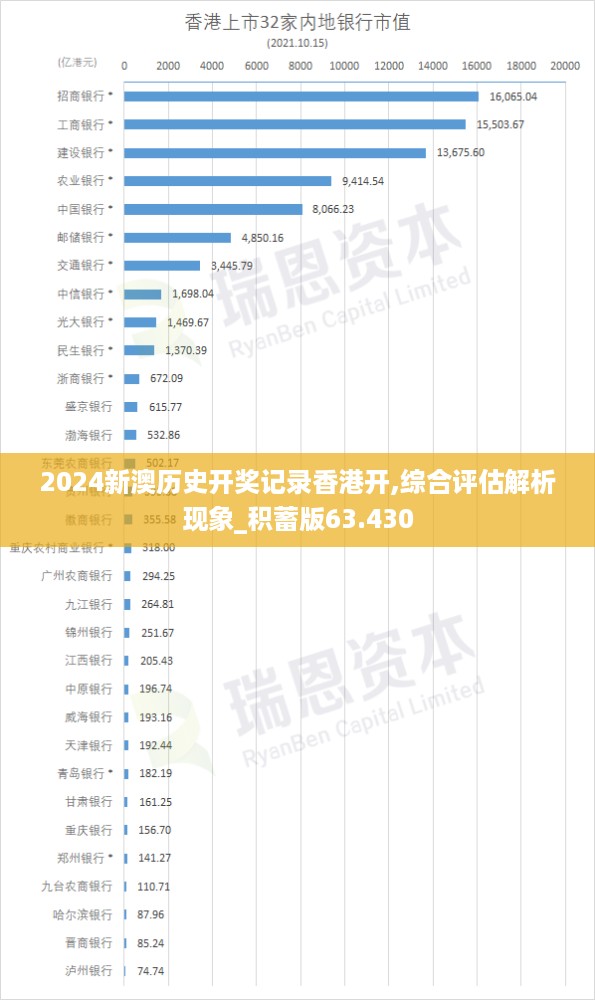 2024新澳历史开奖记录香港开,综合评估解析现象_积蓄版63.430