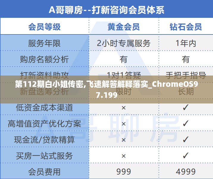 第112期白小姐传密,飞速解答解释落实_ChromeOS97.199