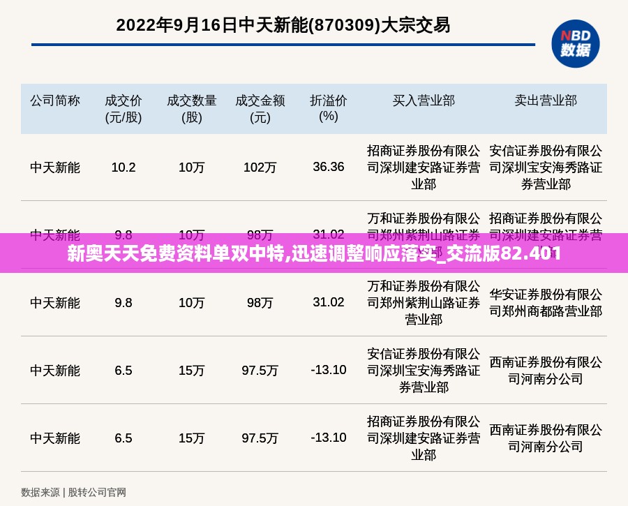 新奥天天免费资料单双中特,迅速调整响应落实_交流版82.401