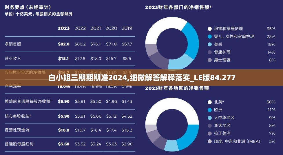 白小姐三期期期准2024,细微解答解释落实_LE版84.277