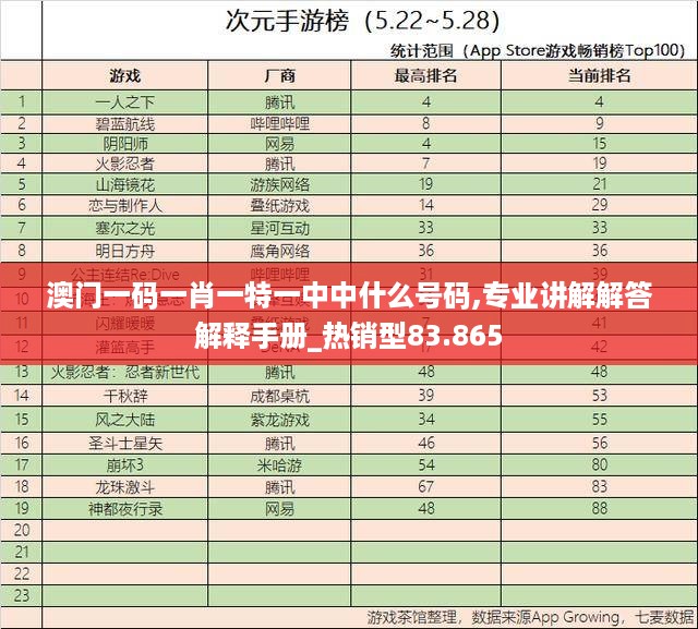 澳门一码一肖一特一中中什么号码,专业讲解解答解释手册_热销型83.865