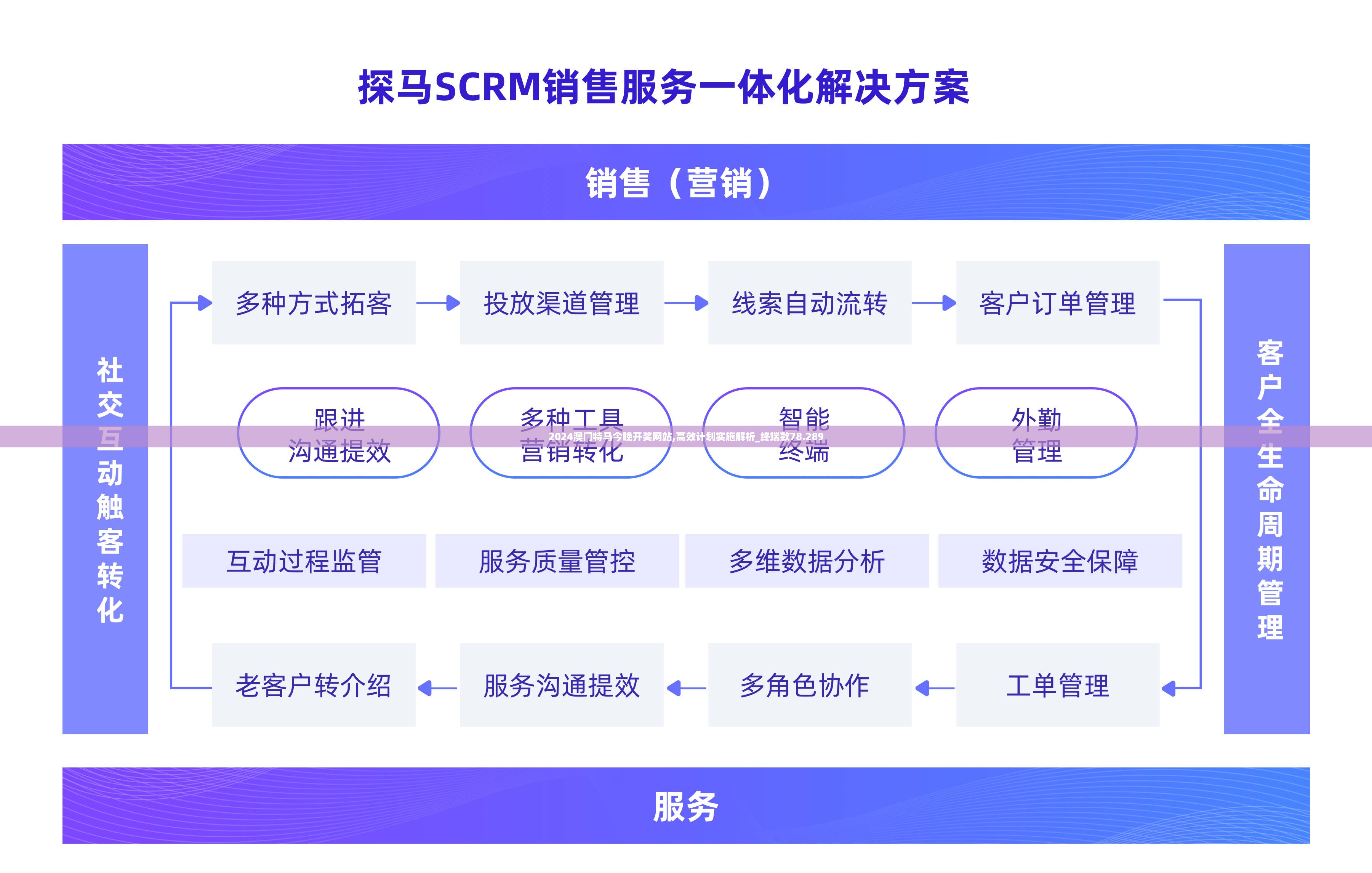 2024澳门特马今晚开奖网站,高效计划实施解析_终端款78.289